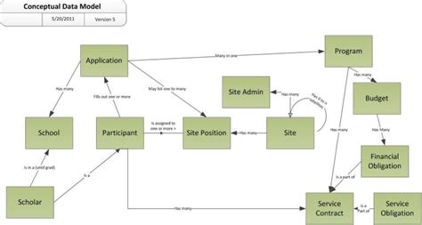 An Example Conceptual Data Model Diagram – Woody Press