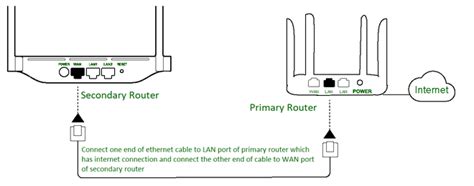 How to disable ethernet port on router - connectsadeba