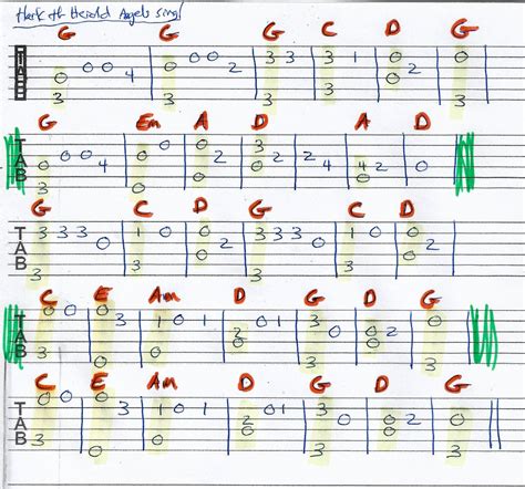 Hark the Herald Angels Sing - Guitar Tab - 2 Part Guitar Tabs For ...