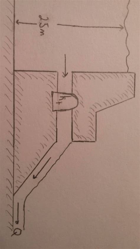 Solved A design for dam with a hydroelectric turbine is | Chegg.com