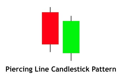 Piercing Line Candlestick Pattern [with PDF File] - Trading PDF