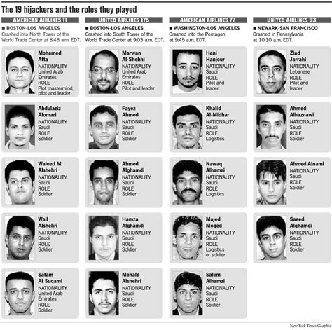 Sept. 11 terror blueprint reconstructed / Investigators say hijackers were organized in almost ...