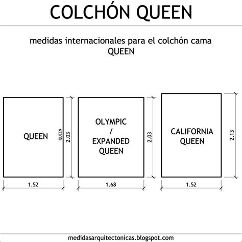 Medidas de un colchón QUEEN