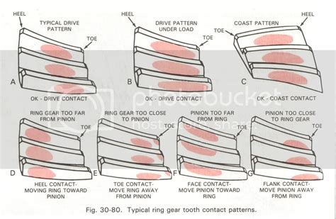 Planning for a differential upgrade | Page 11 | Bronco Forum - Full Size Ford Bronco Forum