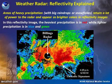 Weather Radar Map In Motion – Map Of The World