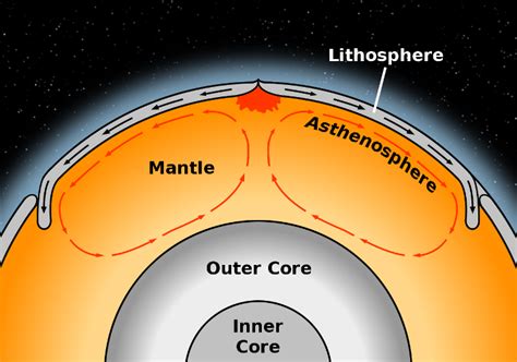 What keeps the continents floating on a sea of molten rock? | Science Questions with Surprising ...