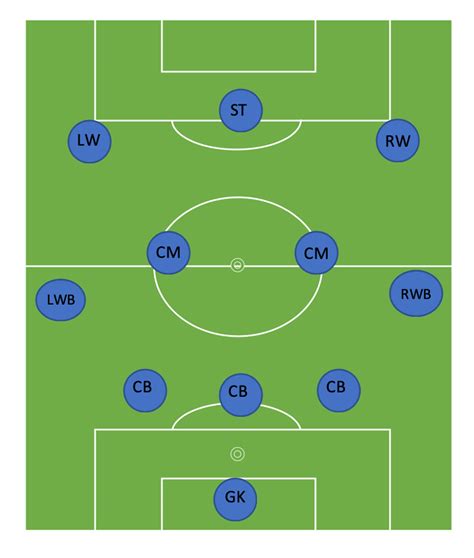 11v11 Soccer Formations [2024 In-Depth Guide]