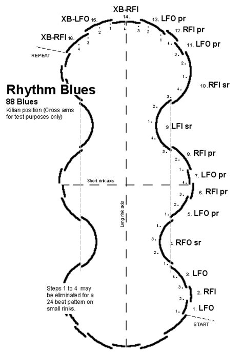 Rhythm Blues - SKATE DANCE DIAGRAMS AND TOOLS