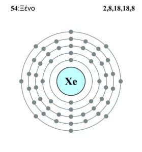 Xe Lewis Structure & Characteristics: 15 Complete Facts - LAMBDAGEEKS