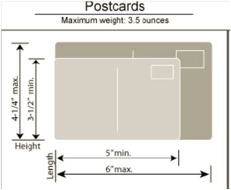 Post Card vs. Self Mailing Card - Direct Mail Service