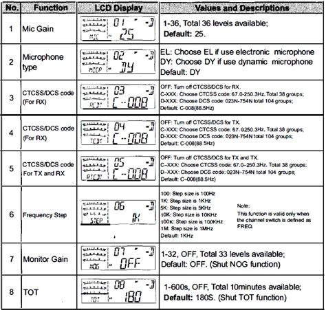 AnyTone AT-5555N II 10 Meter Radio Instruction Manual