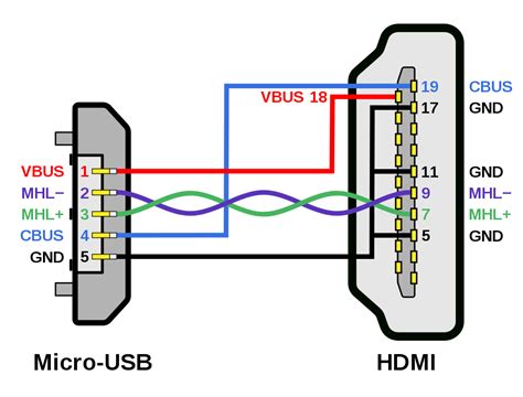 USB Wiring Diagram: A Complete Tutorial | EdrawMax