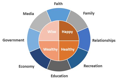 rc-identity-chart - Reset Culture