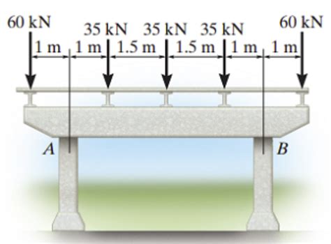 Solved A concrete pier is shown above.A reinforced concrete | Chegg.com