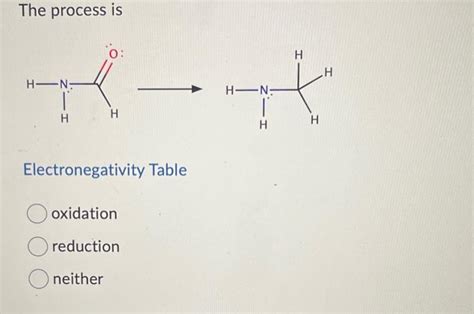 Solved The process is Electronegativity Table oxidation | Chegg.com