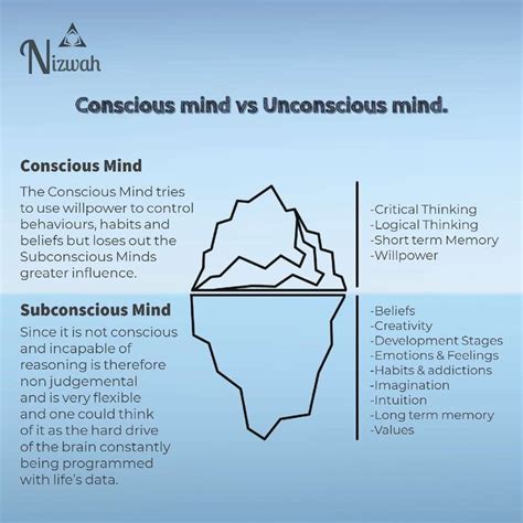 Conscious Mind Vs Unconscious Mind #conscious #subconscious #soul # ...