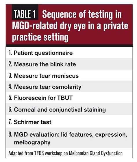 A stepwise approach to diagnosing MGD