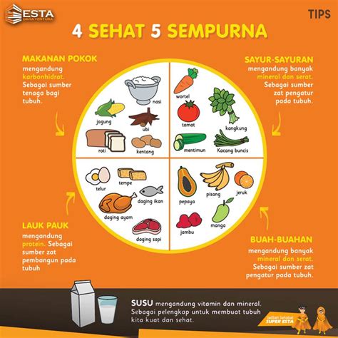 Gambar Iklan Makanan 4 Sehat 5 Sempurna – cari