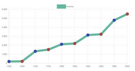 Chart JS Line Chart Example - Phppot