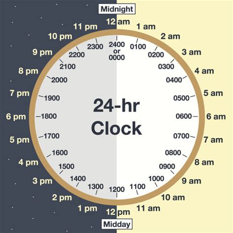 Military Time The 24 Hour Clock | Images and Photos finder