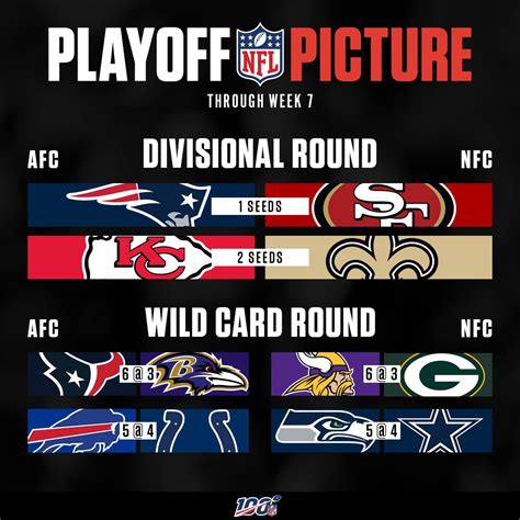 If the playoffs started today... : r/buffalobills