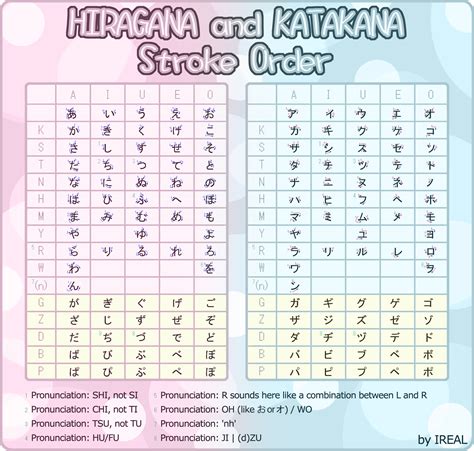 Hiragana and Katakana