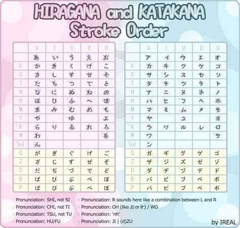 Hiragana and Katakana