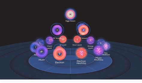 Quantum Quasiparticles – Trinity College Dublin Physics Communication