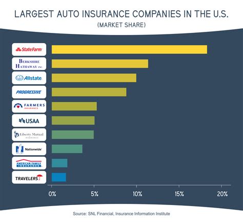 Who Owns Progressive Insurance Company - How Do Those Car Insurance Tracking Devices Work U S ...