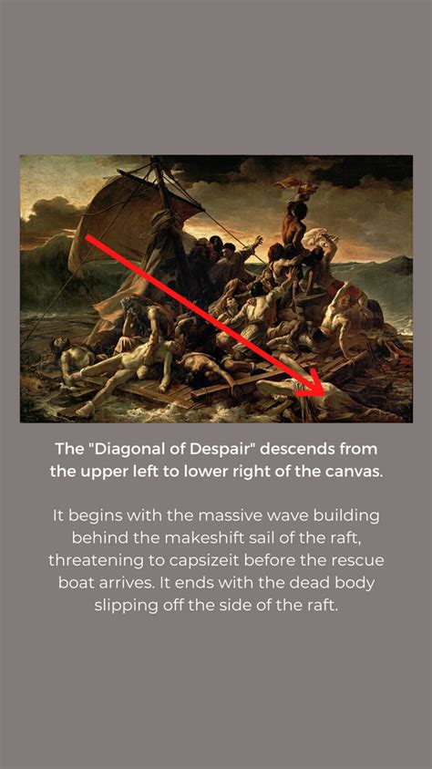 Artwork Explained #5: The Raft of the Medusa