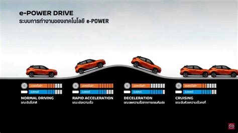 New 2021 Nissan Kicks Debuts With Self-Charging e-Power In Thailand