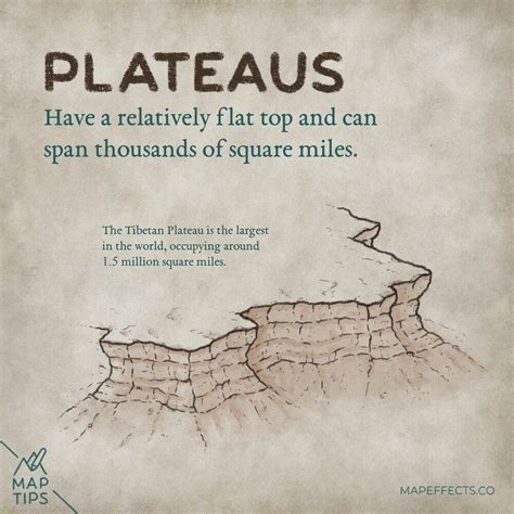 Plateaus, Mesas, and Buttes - What's the Difference? — Map Effects | Fantasy map, Fantasy world ...