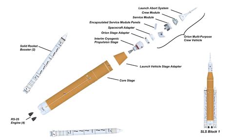 SpaceX vs Nasa: who will get us to the Moon first? Here’s how their latest rockets compare