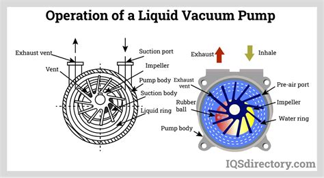 Liquid Ring Vacuum Pump Manufacturers Suppliers