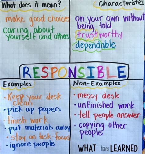 9 Ways to Teach Responsibility in the Classroom | Teaching ...