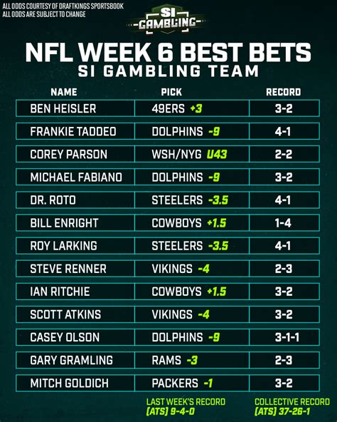 NFL Week 6 - Best Bets From the SI Gambling Team - Sports Illustrated