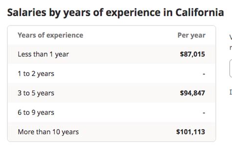 What is an LVN’s Scope of Practice in California? - Career Development Institute, Inc.