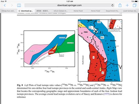 13 questions with answers in LEAD ISOTOPES | Science topic