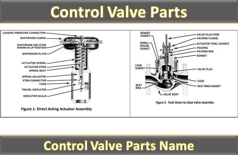 Control Valve Parts