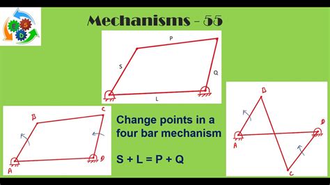 Four Bar Linkage Parameters at Sherry Pica blog