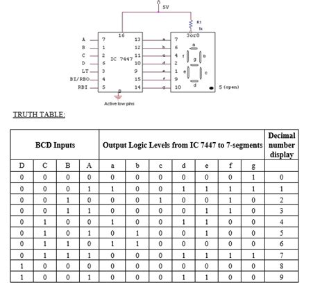 BCD TO 7-SEGMENT DECODER/DRIVER - BragitOff.com