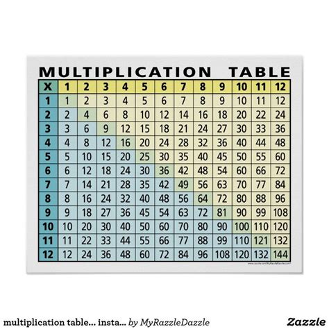 multiplication table... instant calculator! poster | Zazzle.com (With images) | Multiplication ...