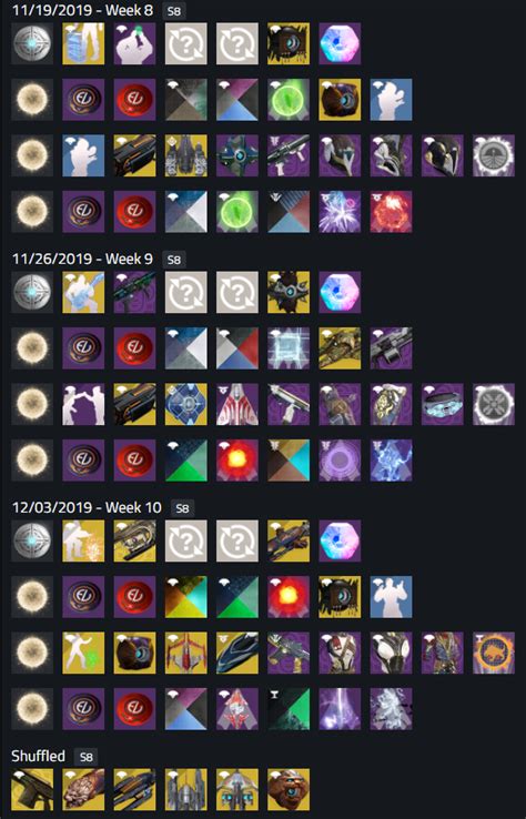 Destiny 2 Season 8: List Of Eververse Items For Last Three Weeks