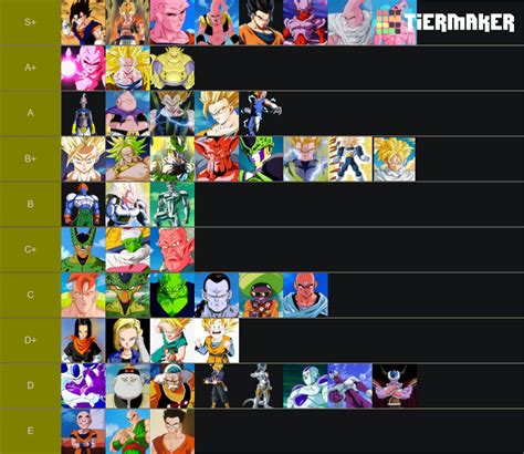 DBZ Tier List (Community Rankings) - TierMaker