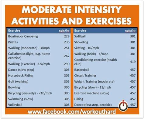 Exercise | Conditioning workouts, Exercise, Walking exercise