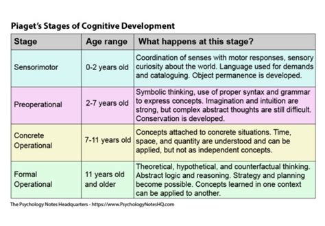 Theories of Moral Development