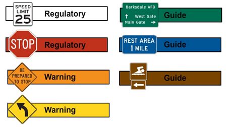 Sign Requirements Simple Meaning