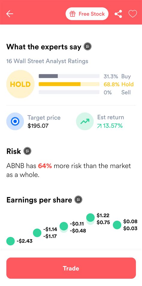 Analyst Ratings - Benzinga API’s