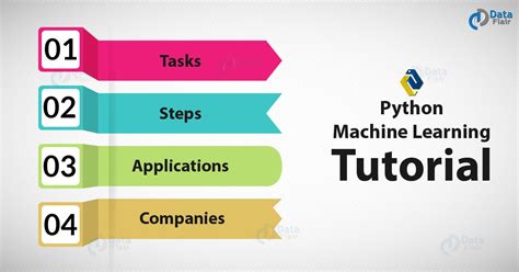 Python Machine Learning Tutorial - Tasks and Applications - DataFlair