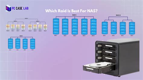 Best RAID For NAS : A Guide to the Best Options